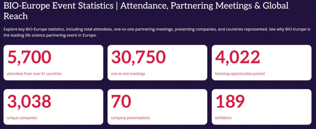 BIO-Europe Event Statistics  Attendance, Partnering Meetings & Global Reach