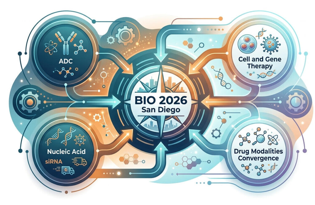 biotech events san diego 2026 — ADC CGT nucleic acid modality convergence map