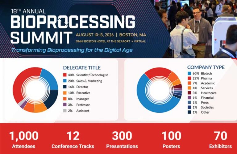 Biotech Events Boston: Bioprocessing Summit 2026 Guide