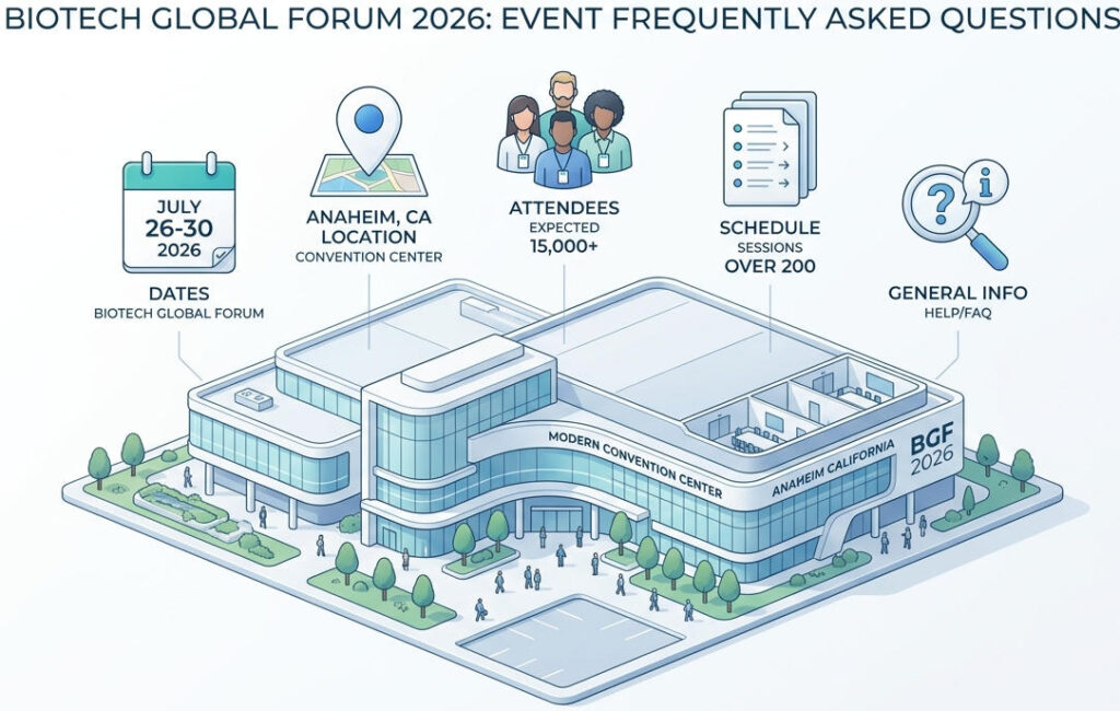 FAQ guide for attendees of the ADLM 2026 bio convention in Anaheim 